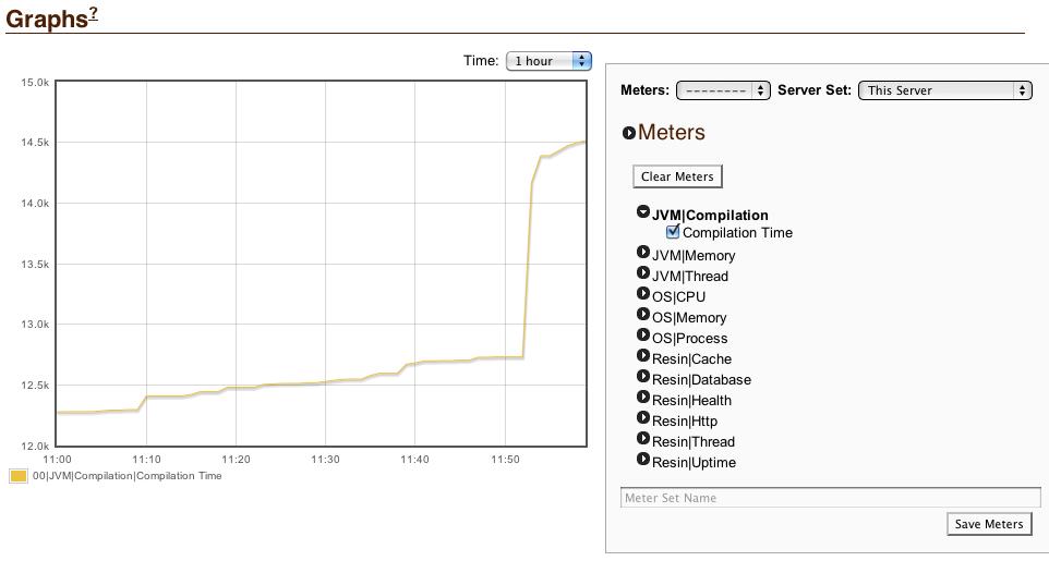 Graphs: 00|JVM|Compilation|Compilation Time, Time:1 Hour